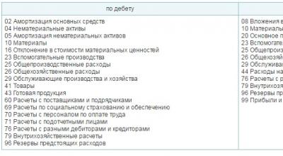 Расходы будущих периодов (РБП)