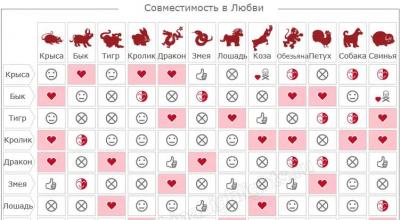 Гороскоп знаки зодиака по годам, восточный календарь животных 1954 год рождения по гороскопу