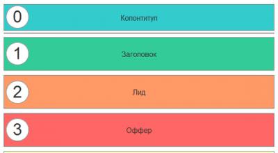 Как написать правильное коммерческое предложение
